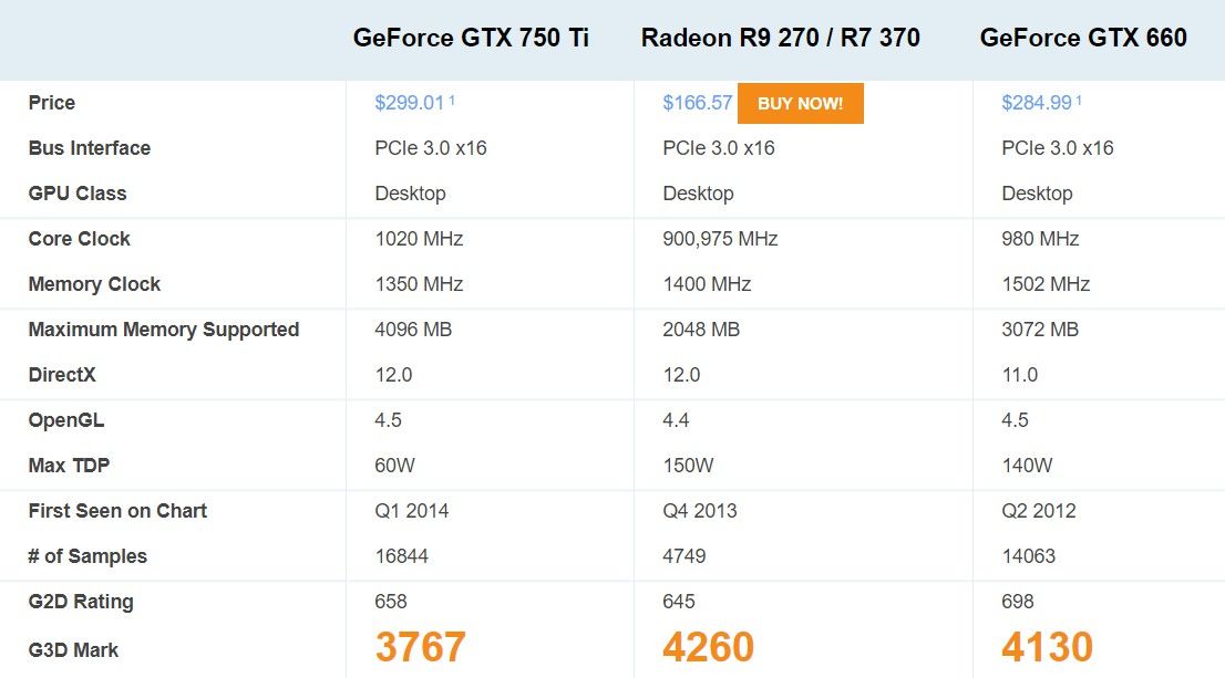 compare_gtx750ti_r9_270_gtx660.jpg